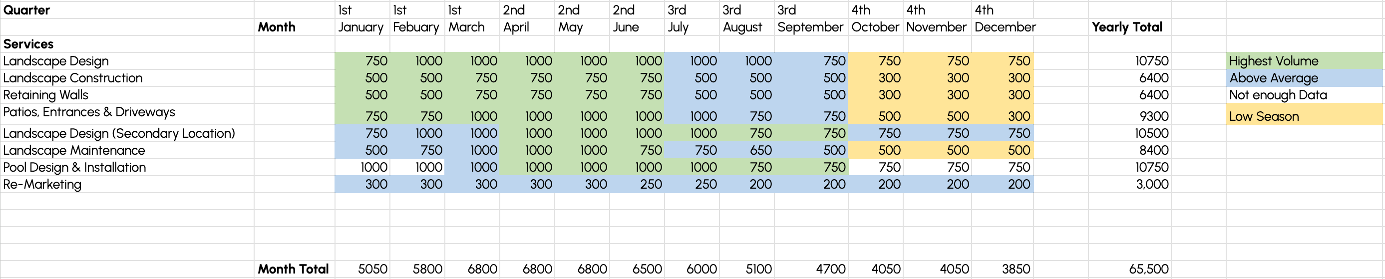 Google Ads Monthly Seasonal Ad Budget Planner